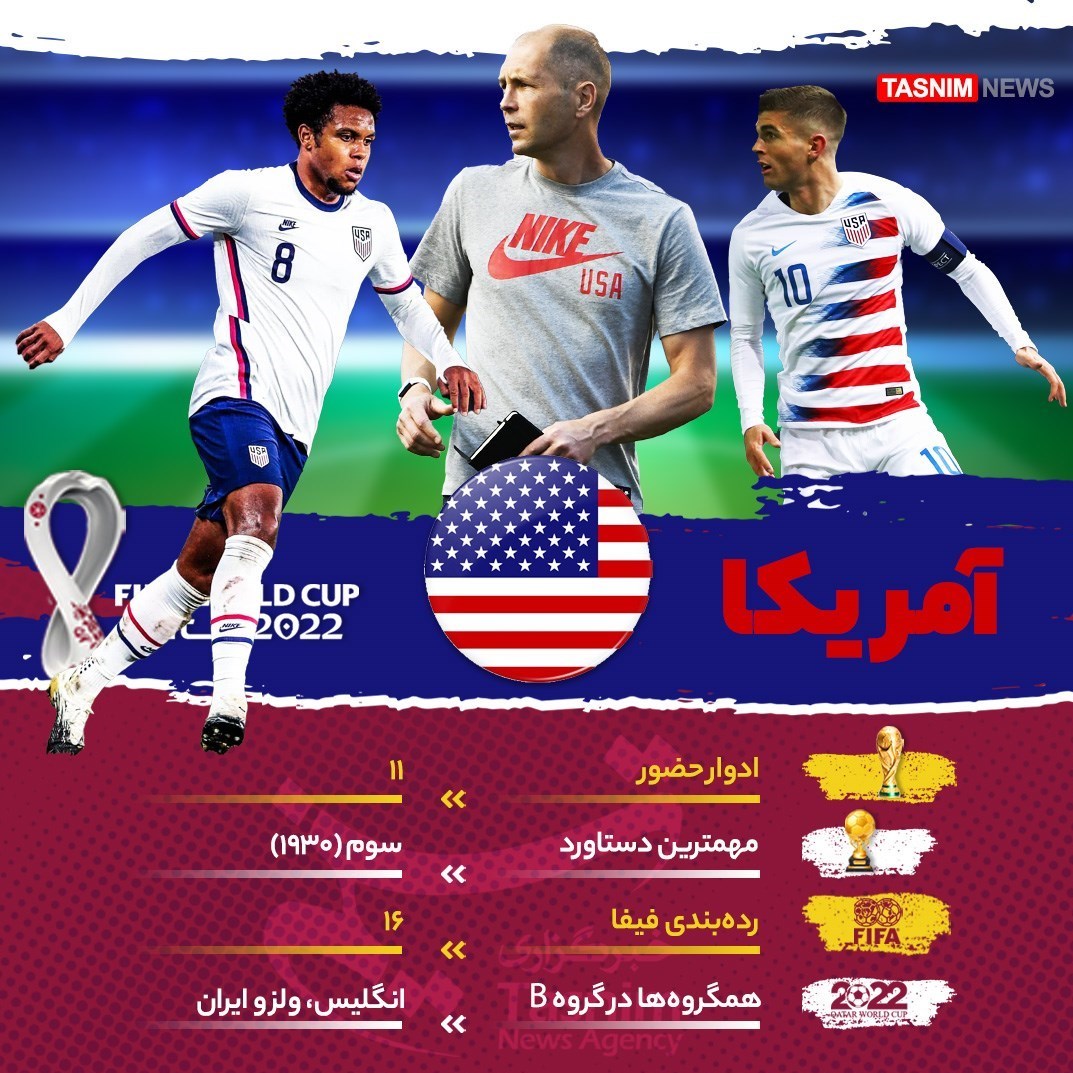 جام جهانی 2022 قطر , معرفی تیم های جام جهانی 2022 قطر , تیم ملی فوتبال  برزیل , تیم ملی فوتبال  آرژانتین , جام جهانی قطر , جام جهانی 2022 , 