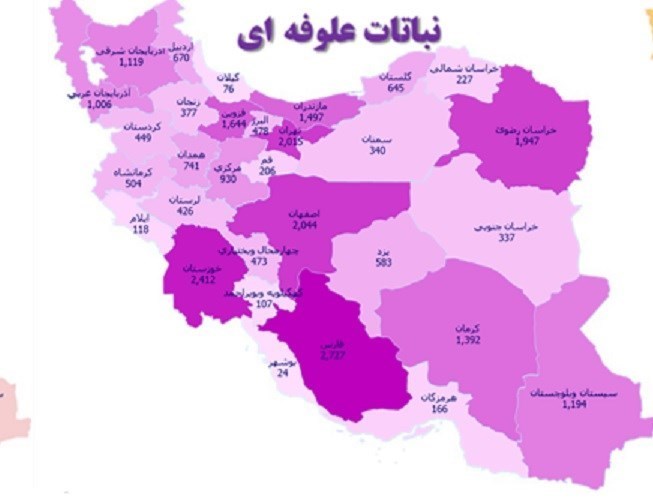 کالاهای اساسی , کشاورزی , الگوی کشت ,