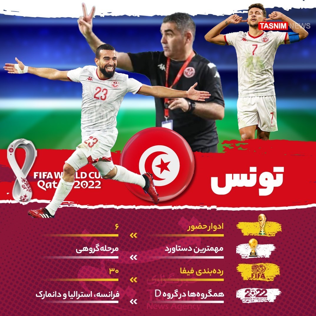 جام جهانی 2022 قطر , معرفی تیم های جام جهانی 2022 قطر , تیم ملی فوتبال  برزیل , تیم ملی فوتبال  آرژانتین , جام جهانی قطر , جام جهانی 2022 , 