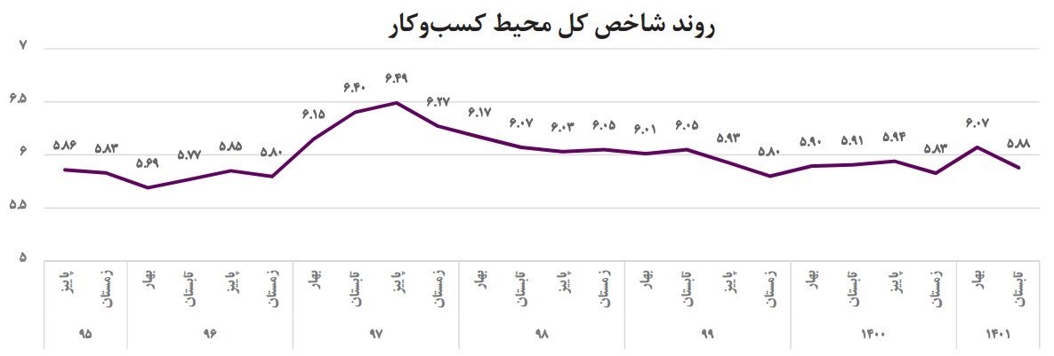 اتاق بازرگانی ایران , 