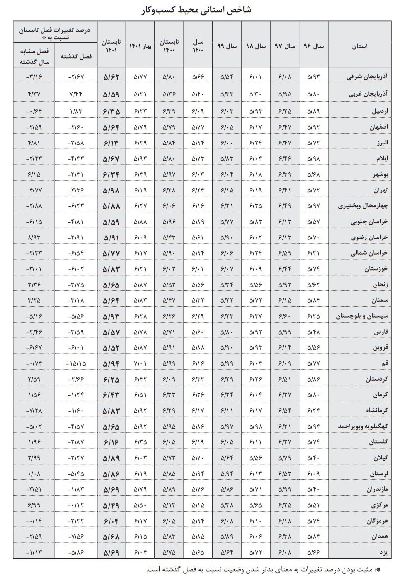 اتاق بازرگانی ایران , 