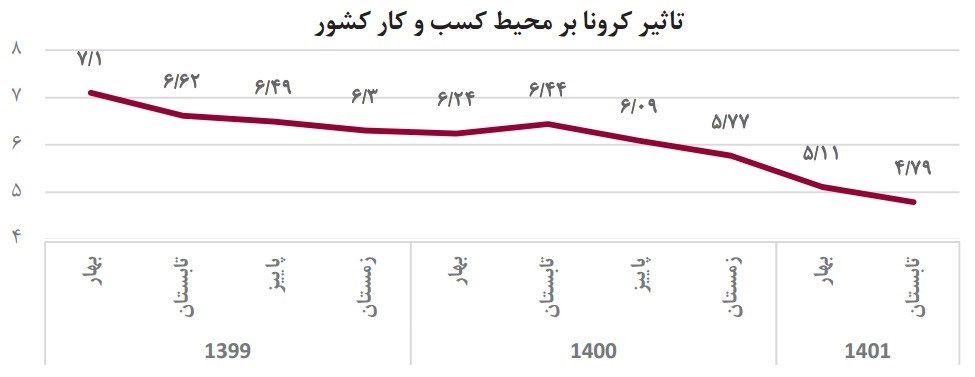 اتاق بازرگانی ایران , 
