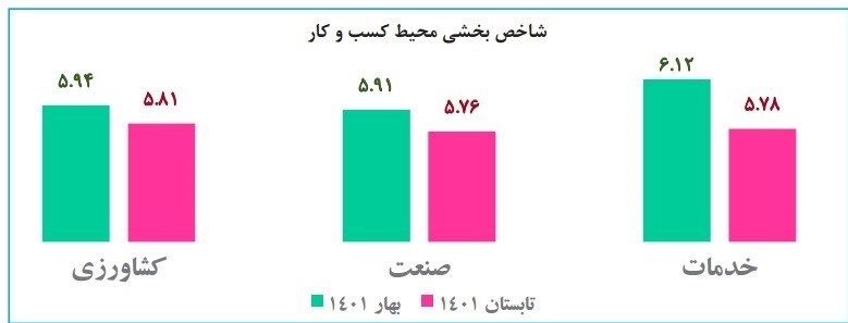 اتاق بازرگانی ایران , 
