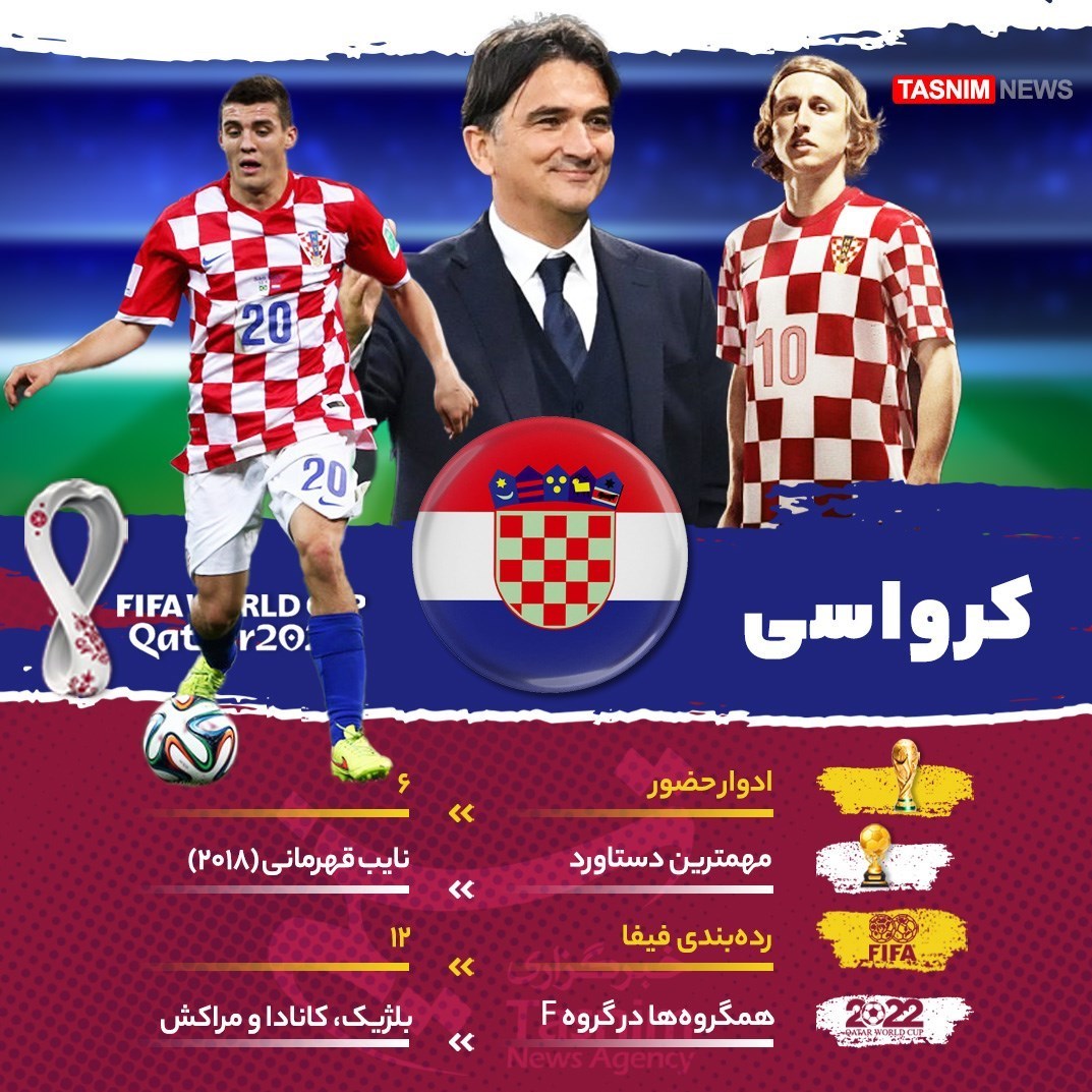 جام جهانی 2022 قطر , معرفی تیم های جام جهانی 2022 قطر , تیم ملی فوتبال  برزیل , تیم ملی فوتبال  آرژانتین , جام جهانی قطر , جام جهانی 2022 , 