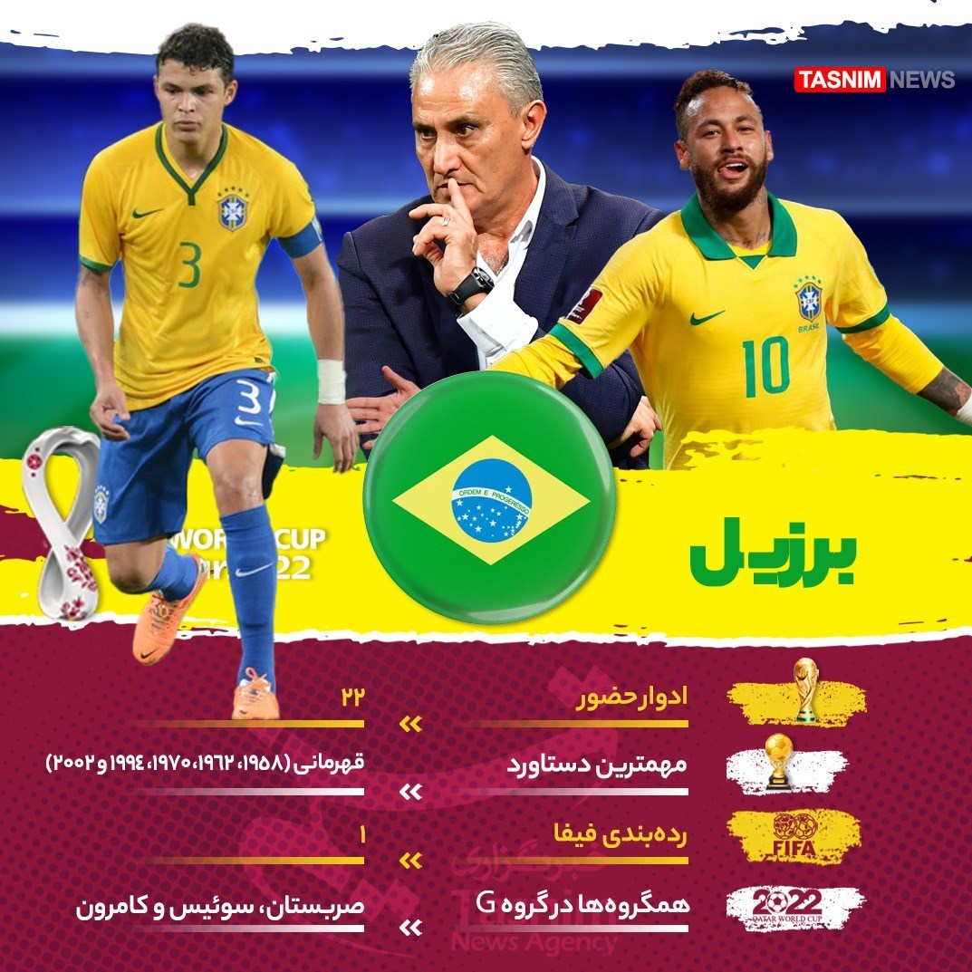 جام جهانی 2022 قطر , معرفی تیم های جام جهانی 2022 قطر , تیم ملی فوتبال  برزیل , تیم ملی فوتبال  آرژانتین , جام جهانی قطر , جام جهانی 2022 , 