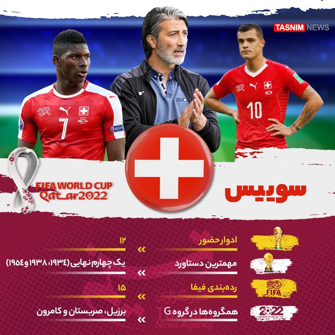 جام جهانی 2022 قطر , معرفی تیم های جام جهانی 2022 قطر , تیم ملی فوتبال  برزیل , تیم ملی فوتبال  آرژانتین , جام جهانی قطر , جام جهانی 2022 , 