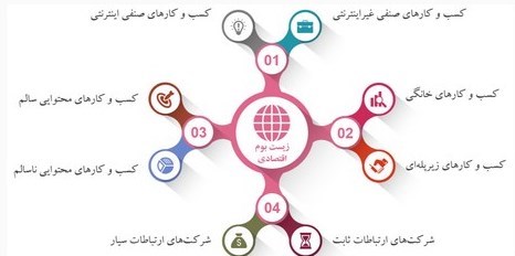اقتصاد دیجیتال ,