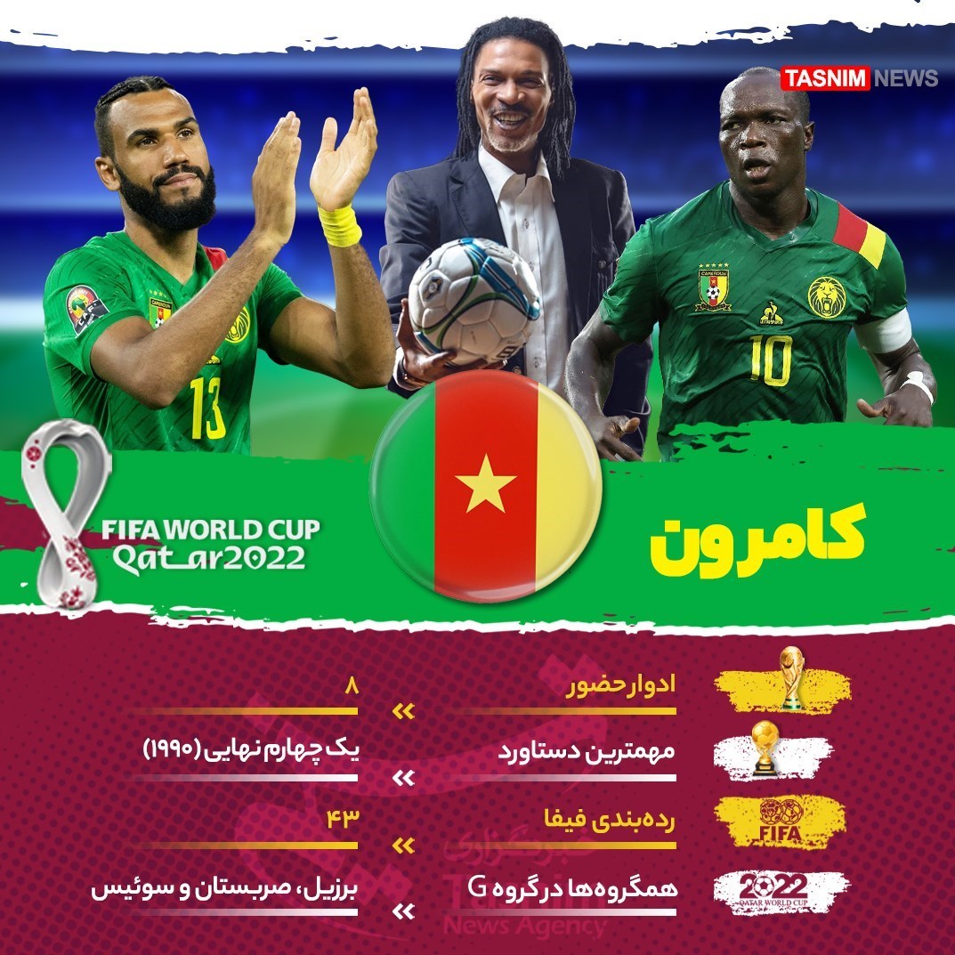 جام جهانی 2022 قطر , معرفی تیم های جام جهانی 2022 قطر , تیم ملی فوتبال  برزیل , تیم ملی فوتبال  آرژانتین , جام جهانی قطر , جام جهانی 2022 , 