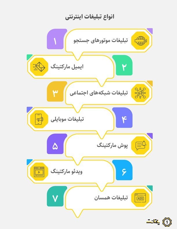 کسب و کار اینترنتی , فضای مجازی , اقتصاد دیجیتال , 