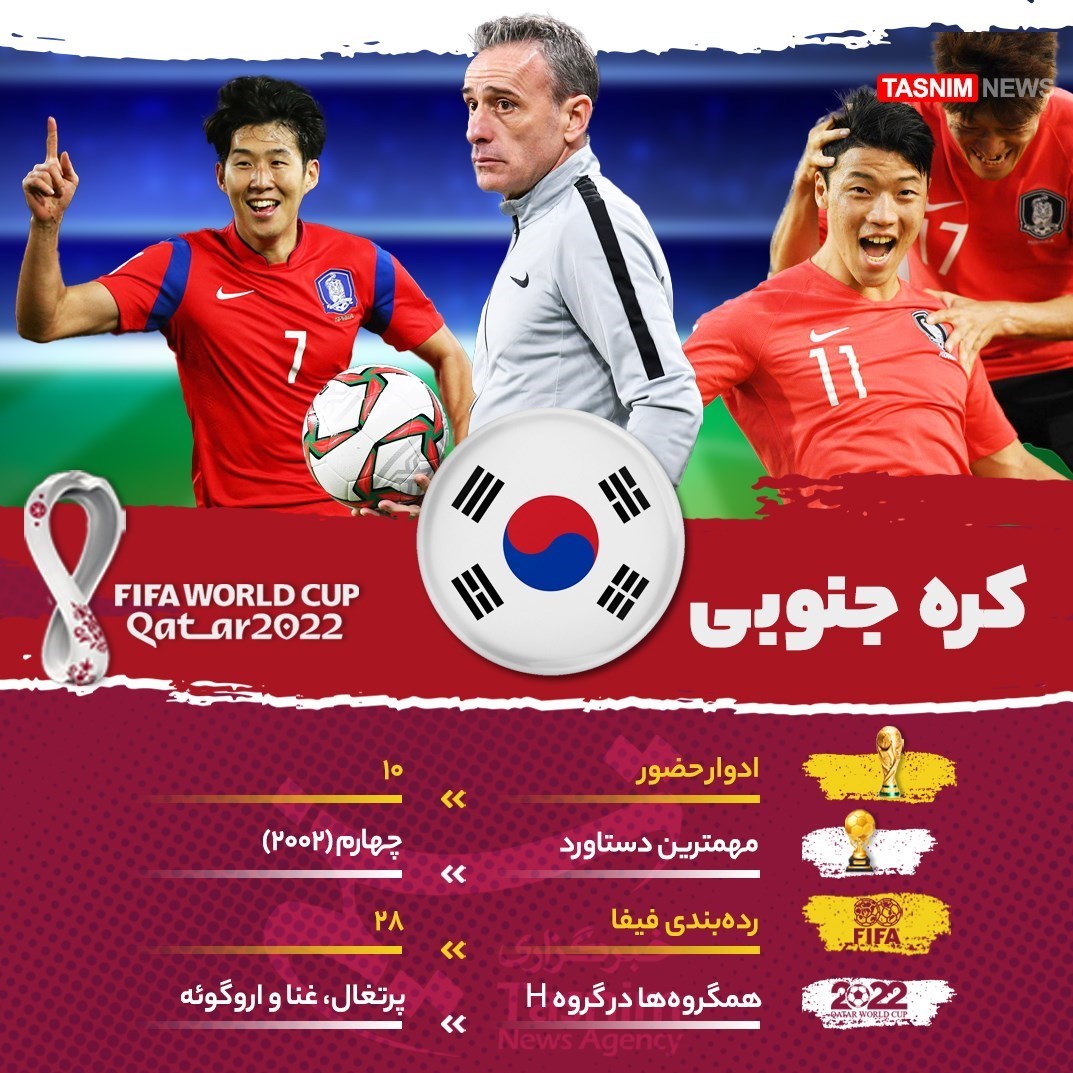 جام جهانی 2022 قطر , معرفی تیم های جام جهانی 2022 قطر , تیم ملی فوتبال  برزیل , تیم ملی فوتبال  آرژانتین , جام جهانی قطر , جام جهانی 2022 , 