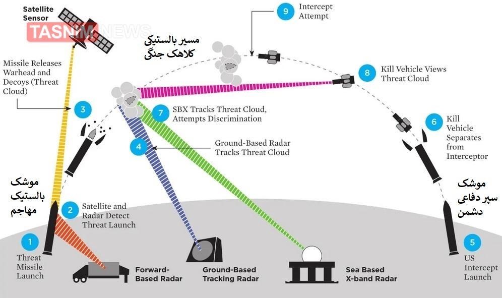 موشک هایپرسونیک , سپاه پاسداران | سپاه , نیروی هوایی سپاه | نیروی هوافضای سپاه , 
