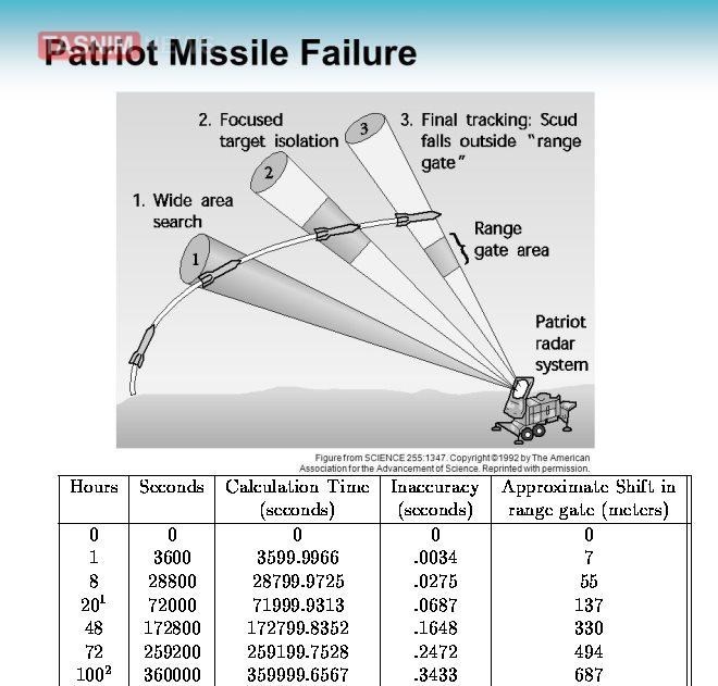 موشک هایپرسونیک , سپاه پاسداران | سپاه , نیروی هوایی سپاه | نیروی هوافضای سپاه , 