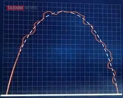 موشک هایپرسونیک , سپاه پاسداران | سپاه , نیروی هوایی سپاه | نیروی هوافضای سپاه , 