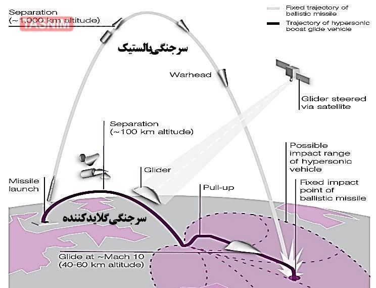 موشک , موشک بالستیک , موشک فتاح , موشک هایپرسونیک , نیروی هوافضای سپاه , اخبار نظامی | اخبار دفاعی , سپاه پاسداران | سپاه , دستاوردهای دفاعی , تجهیزات نظامی ایران , تجهیزات نظامی , 
