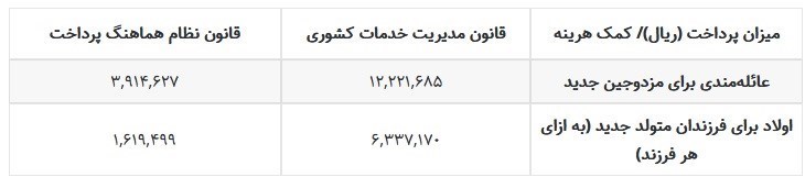 افزایش حقوق کارمندان , 
