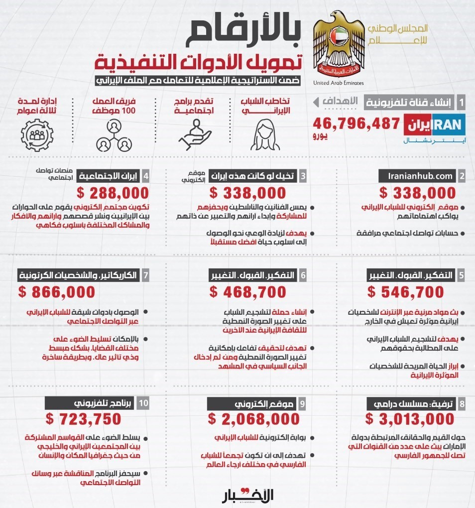 ایران اینترنشنال , عربستان سعودی , کشور آمریکا , کشور امارات متحده عربی ,