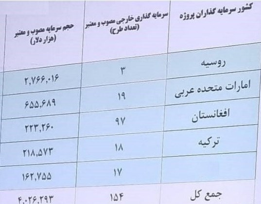 پرونده شاهراه جدید پارسی ,