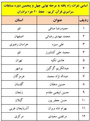 قرآن , 