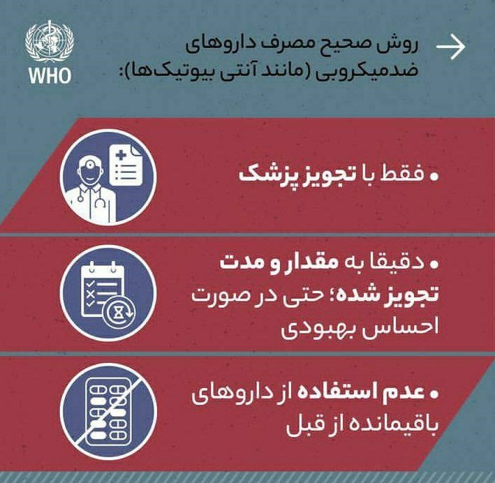 داروی شیمیایی , بهداشت و درمان , 