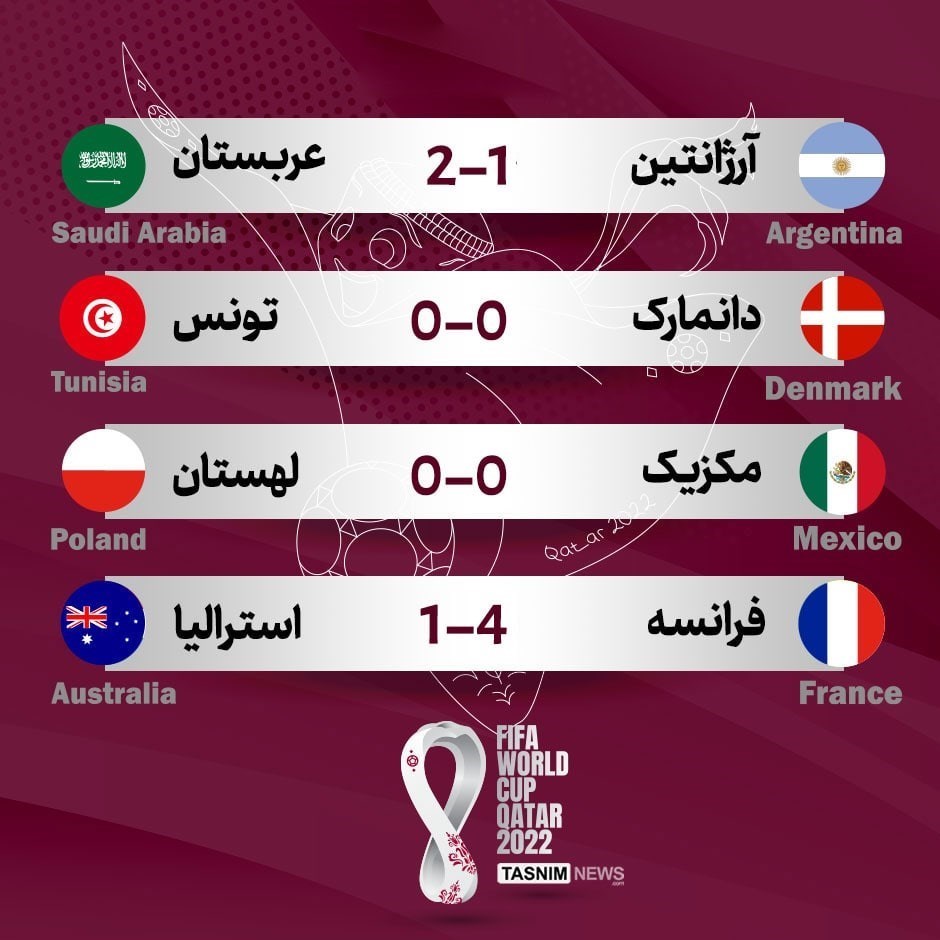 جام جهانی 2022 قطر , جام جهانی قطر , 