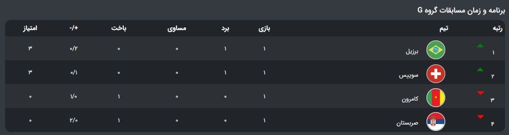 تیم ملی فوتبال  برزیل , جام جهانی 2022 قطر , جام جهانی قطر , داوران جام جهانی 2022 قطر , 