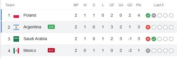 تیم ملی فوتبال آرژانتین , تیمملی فوتبال مکزیک , جام جهانی 2022 قطر , جام جهانی قطر ,