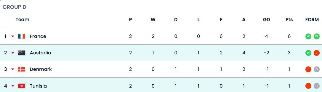 جام جهانی 2022 قطر , جام جهانی قطر , 