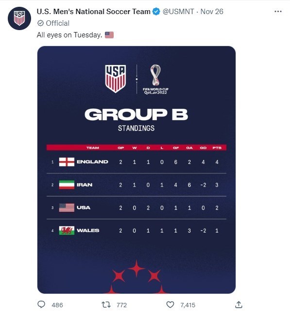 تیم ملی فوتبال ایران , تیم ملی فوتبال آمریکا , جام جهانی فوتبال , جام جهانی 2022 قطر , جام جهانی 2022 , جام جهانی قطر , 