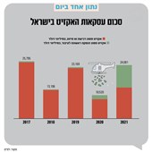 סכום עסקאות האקזיט בישראל