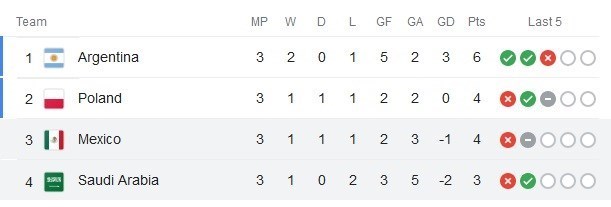 جام جهانی 2022 قطر , جام جهانی قطر , تیم ملی فوتبال آرژانتین , تیم ملی فوتبال لهستان , تیم ملی فوتبال عربستان سعودی , تیمملی فوتبال مکزیک ,