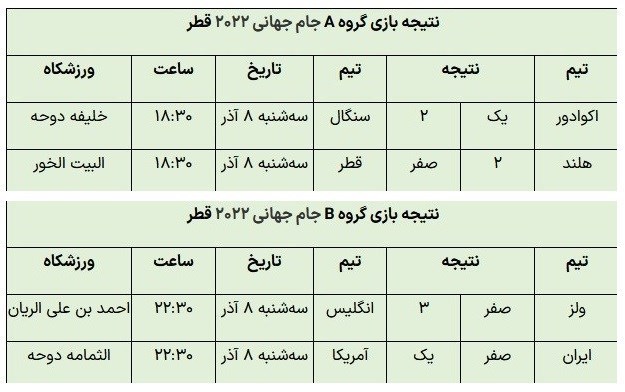 جام جهانی فوتبال , جام جهانی 2022 قطر , جام جهانی 2022 , جام جهانی قطر , 