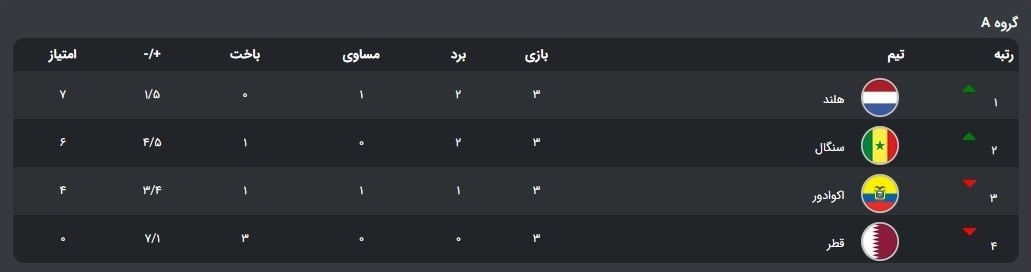 جام جهانی 2022 قطر , جام جهانی قطر , 