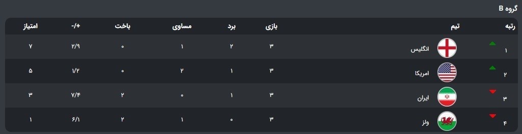 جام جهانی 2022 قطر , جام جهانی قطر , 