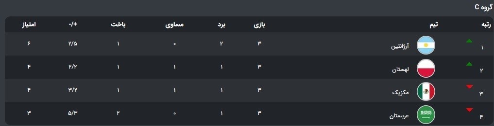 جام جهانی 2022 قطر , جام جهانی قطر , 