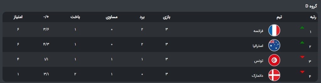 جام جهانی 2022 قطر , جام جهانی قطر , 
