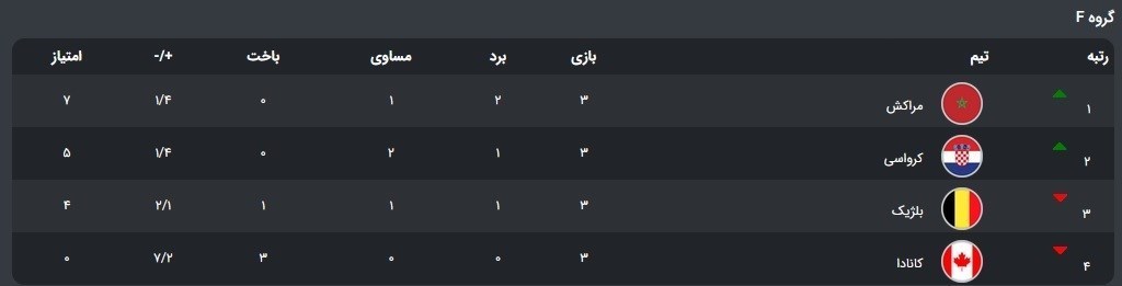 جام جهانی 2022 قطر , جام جهانی قطر , 