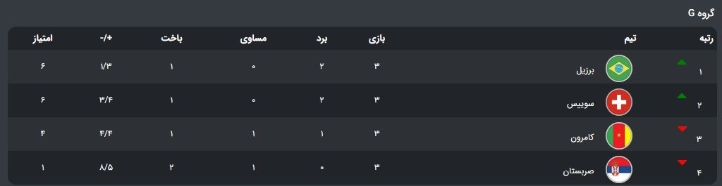 جام جهانی 2022 قطر , جام جهانی قطر , 
