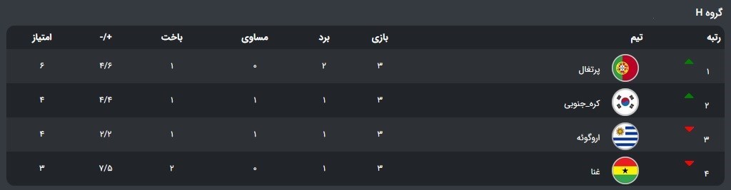 جام جهانی 2022 قطر , جام جهانی قطر , 