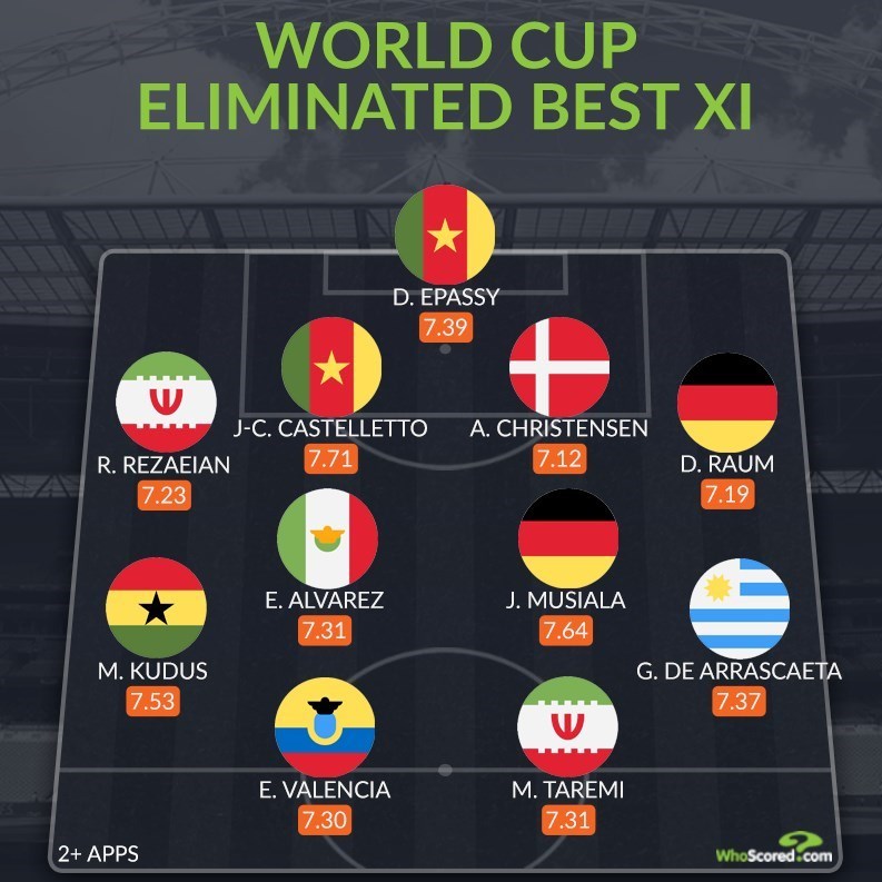 جام جهانی فوتبال , جام جهانی 2022 , جام جهانی 2022 قطر , جام جهانی قطر , مهدی طارمی , رامین رضاییان ,