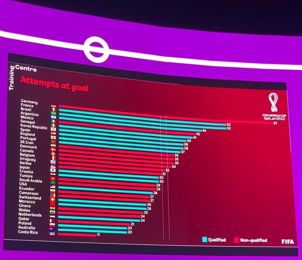 تیم ملی فوتبال ایران , جام جهانی 2022 قطر , جام جهانی قطر , ایران در جام جهانی 2022 قطر , 