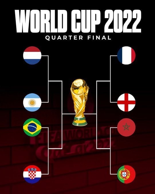 جام جهانی 2022 قطر , جام جهانی قطر , جام جهانی فوتبال ,