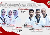 فینال گرندپری پاراتکواندو| کسب 4 مدال طلا و یک برنز برای نمایندگان ایران