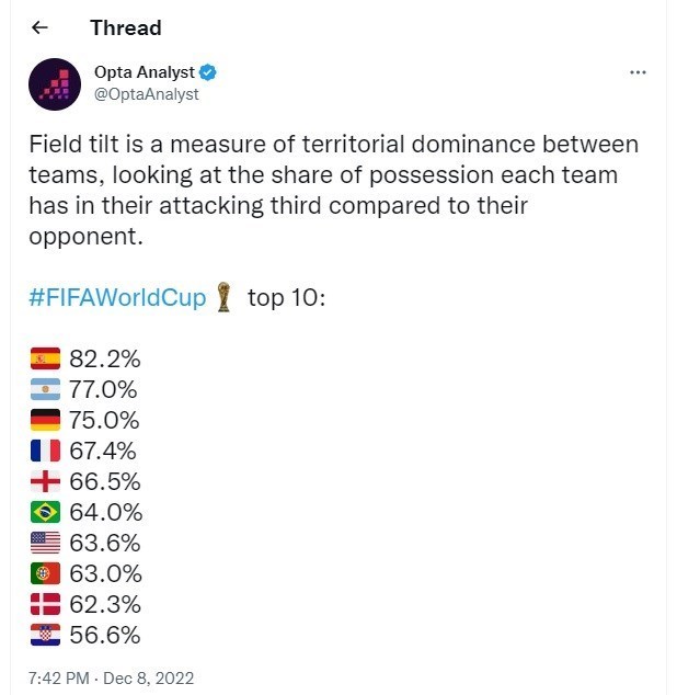جام جهانی 2022 قطر , جام جهانی قطر , تیم ملی فوتبال ایران , کارلوس کیروش , ایران در جام جهانی 2022 قطر ,