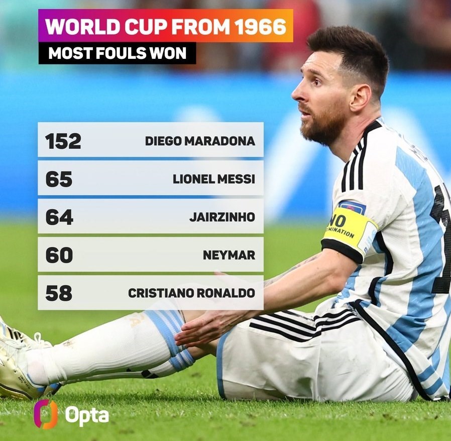 جام جهانی فوتبال , جام جهانی 2022 قطر , جام جهانی 2022 , جام جهانی قطر , تیم ملی فوتبال آرژانتین , تیم ملی فوتبال هلند ,