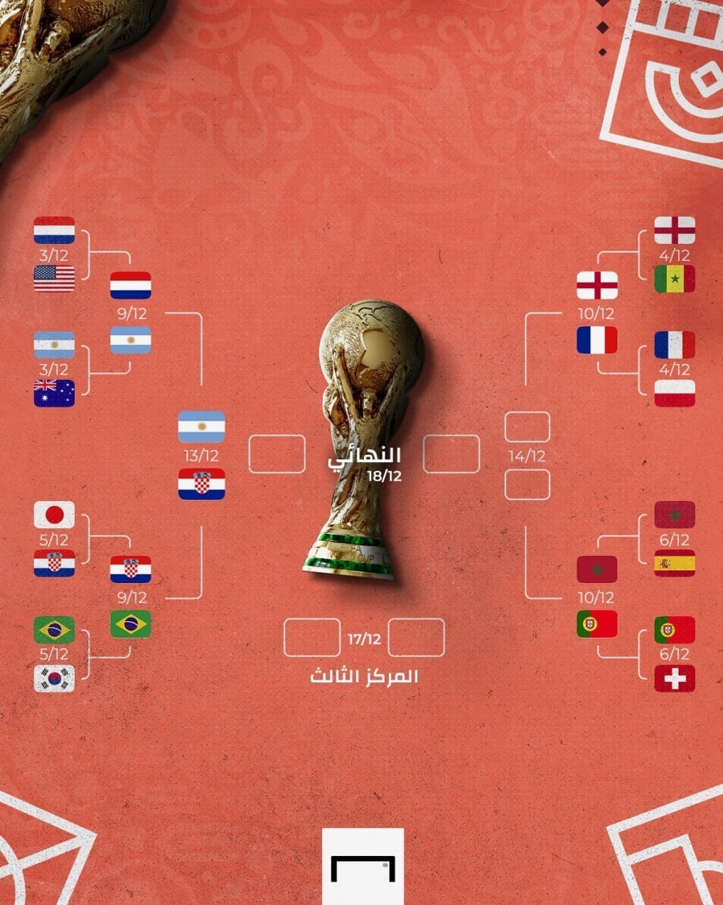 جام جهانی 2022 قطر , جام جهانی قطر , 