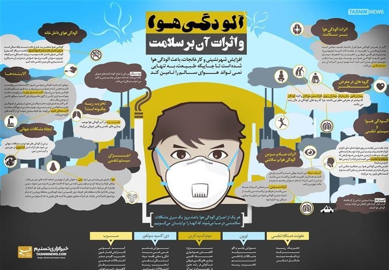 آلودگی هوای تهران , آلودگی هوا , وزارت بهداشت , بهداشت و درمان , 