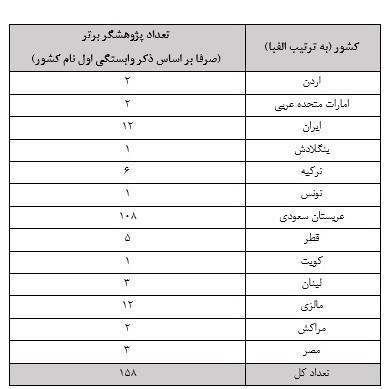 پژوهشگاه دانش‌های بنیادی , وزارت علوم , 