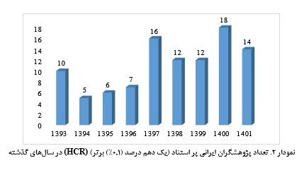 پژوهشگاه دانش‌های بنیادی , وزارت علوم , 