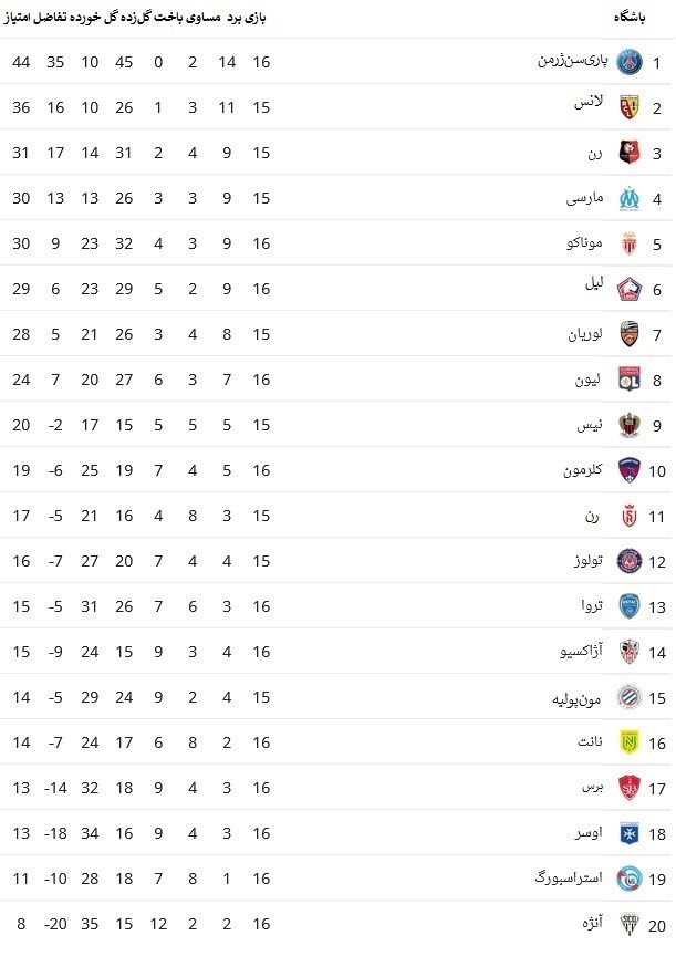 کیلیان امباپه , تیم فوتبال پاریسنژرمن ,