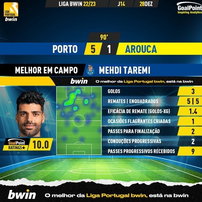 مهدی طارمی , تیم فوتبال پورتو پرتغال , 